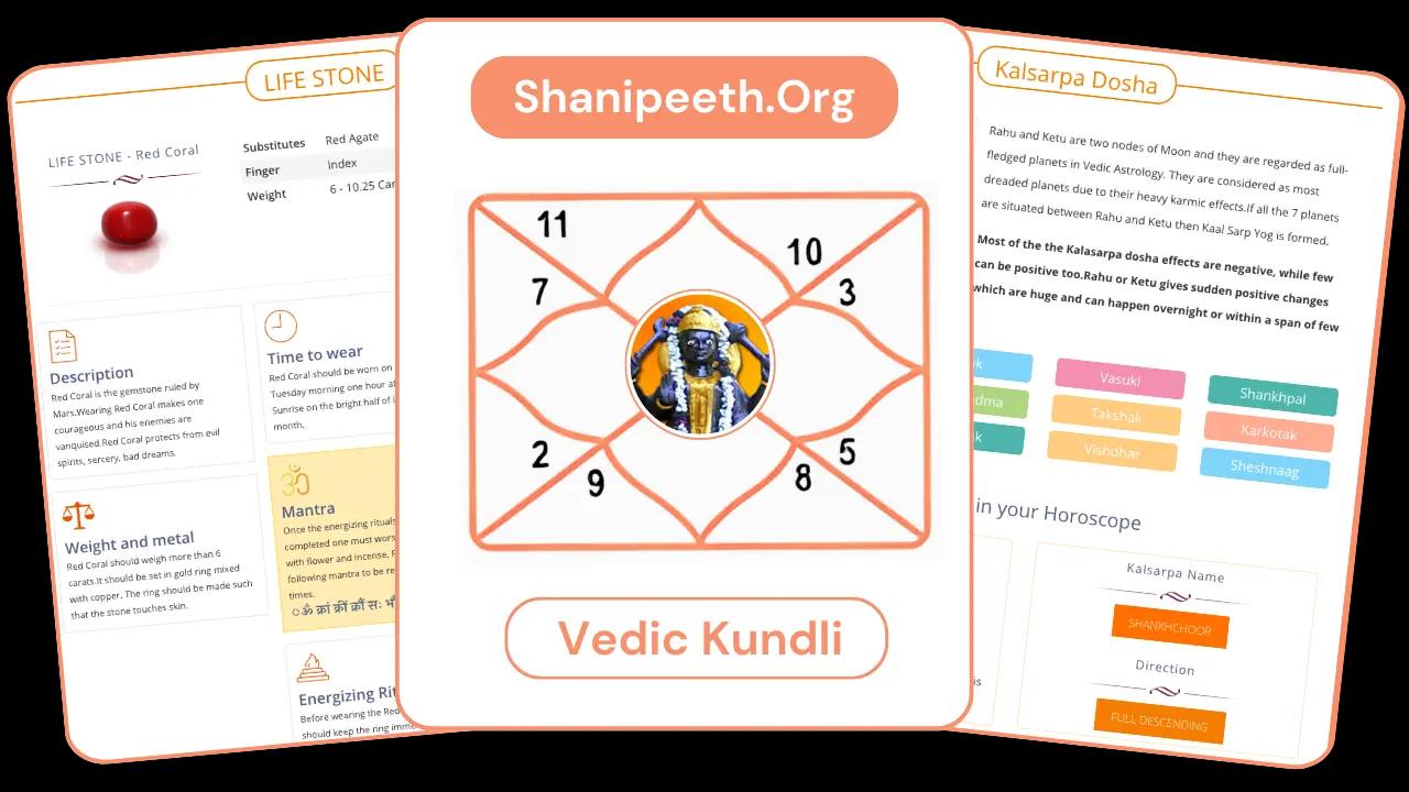 Sample Horoscope Report English